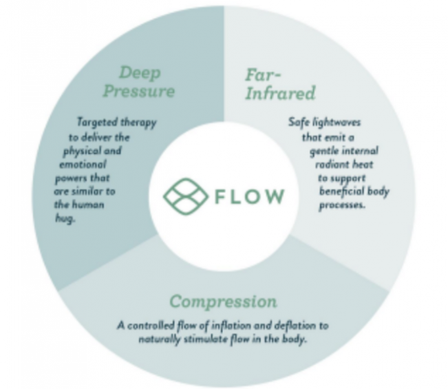 flowpresso chart